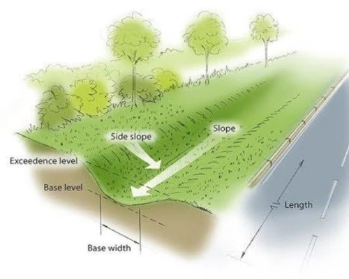 golf course rain conveyance